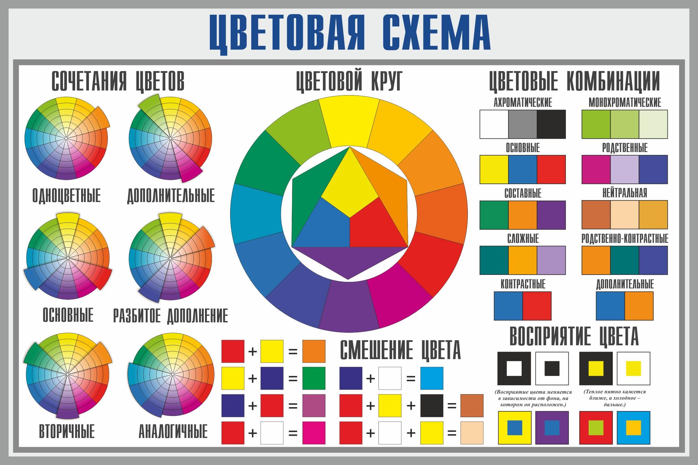 Теория цвета как основа для дизайна